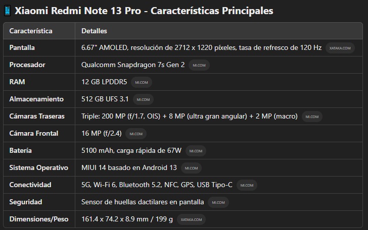 Telefono Celular - Xiaomi Poco - C75